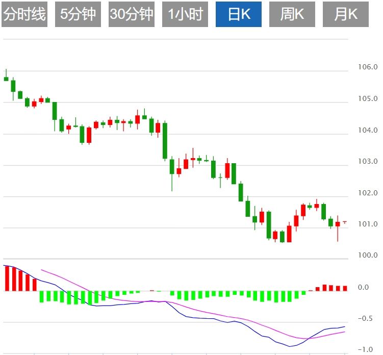 2024年9月10日外汇交易必读：美元指数小幅反弹，市场关注美国通胀数据