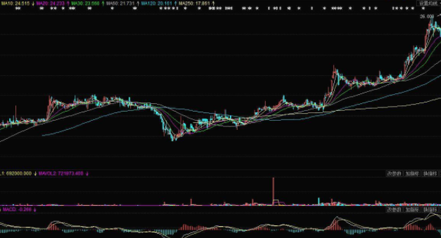 上市公司收购对于股价是利好的，有几种收购方式(2024年09月14日)