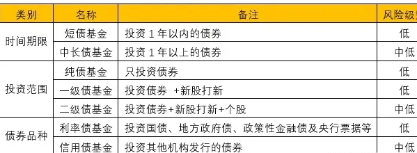 何为债券基金，什么时机买入比较好(2024年09月15日)