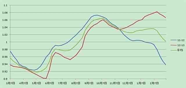 期指开启反弹模式