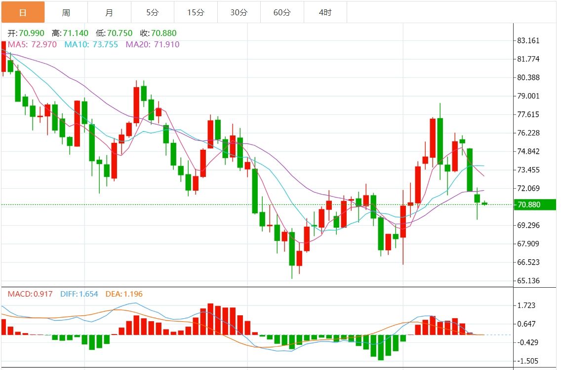 2024年10月16日原油交易提醒：美原油震荡于70关口上方，关注API原油库存数据