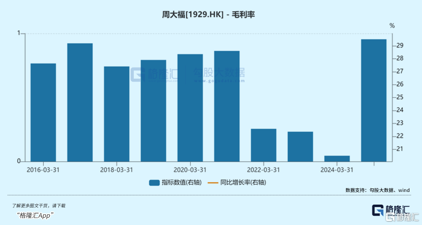 金店龙头	，缓过来了