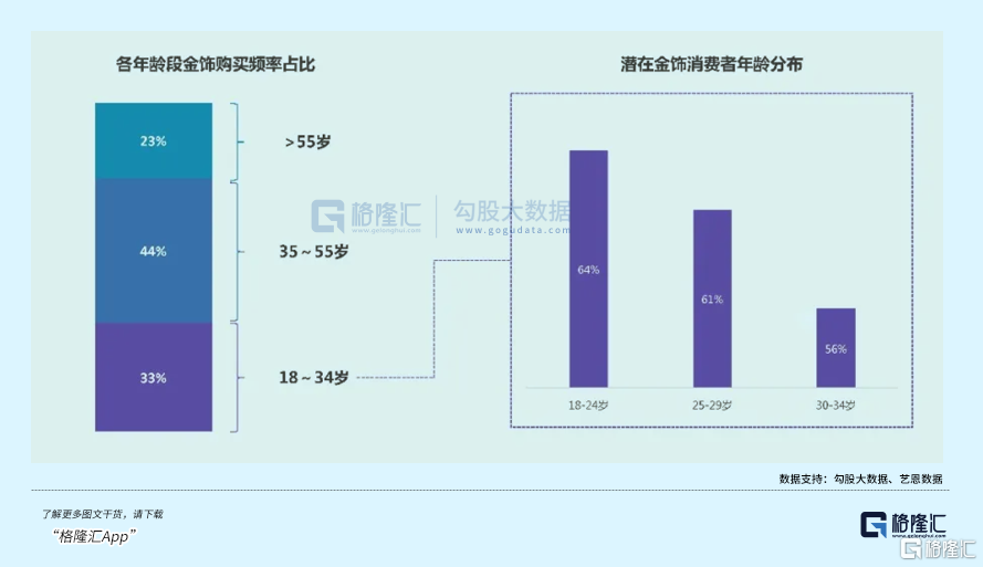 金店龙头	，缓过来了