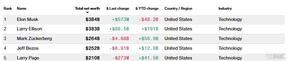 甲骨文“AI暴力美学”引爆A股！科技行情全线沸腾，万亿巨头2连板