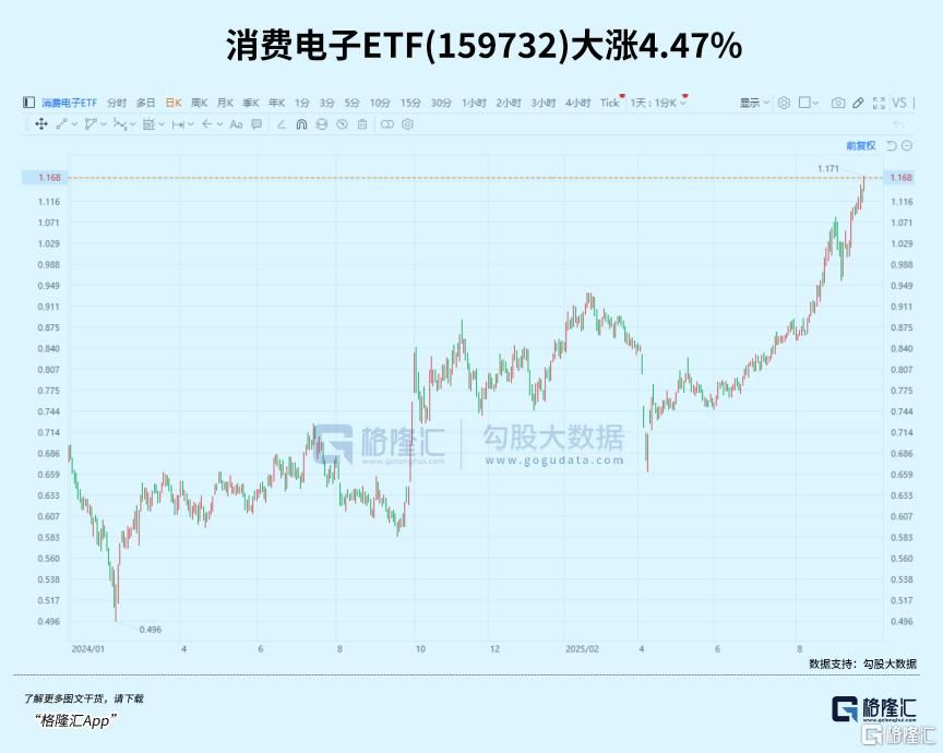 46亿封单！引爆整条赛道