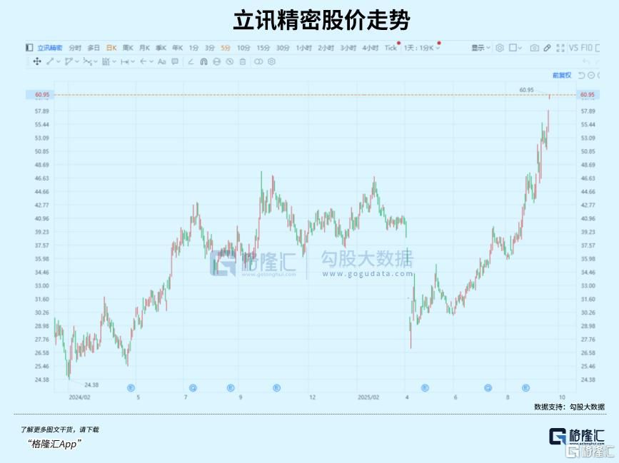 46亿封单！引爆整条赛道