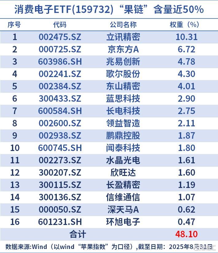 46亿封单！引爆整条赛道