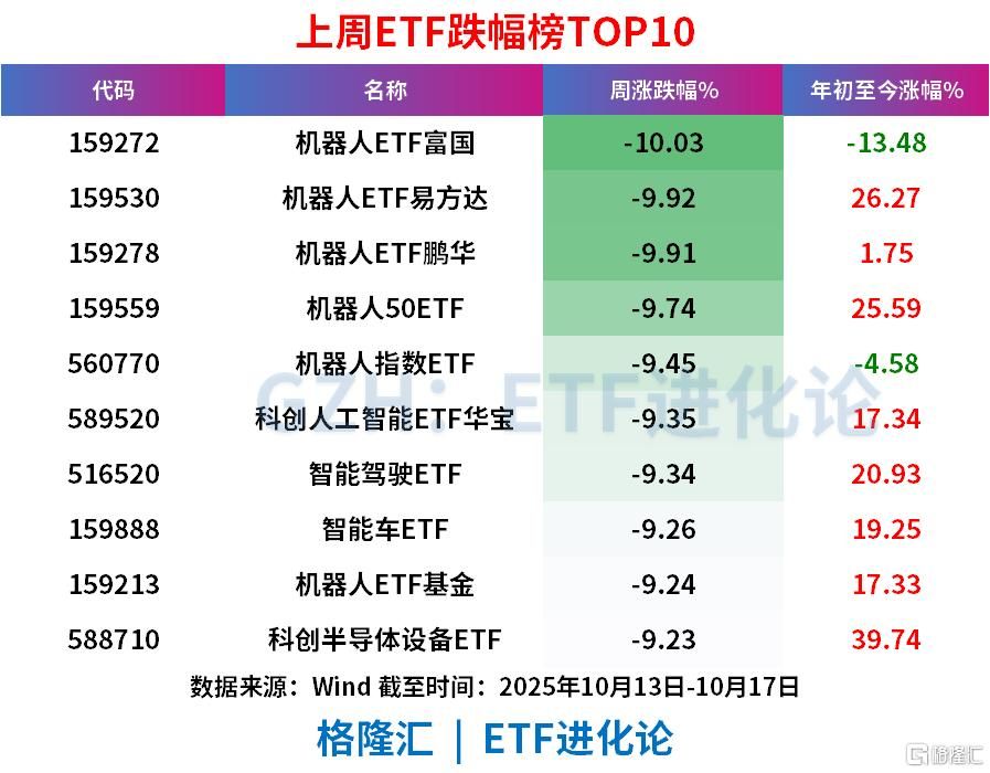 上周ETF全市场净流入608亿元，股票ETF净流入超300亿元