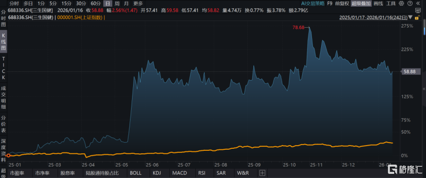 蓄势、崛起：从三生国健（688336.SH）看中国创新药企的下一站