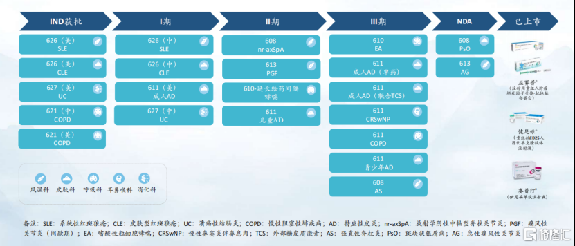 蓄势、崛起：从三生国健（688336.SH）看中国创新药企的下一站