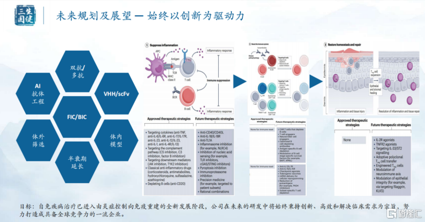 蓄势、崛起：从三生国健（688336.SH）看中国创新药企的下一站
