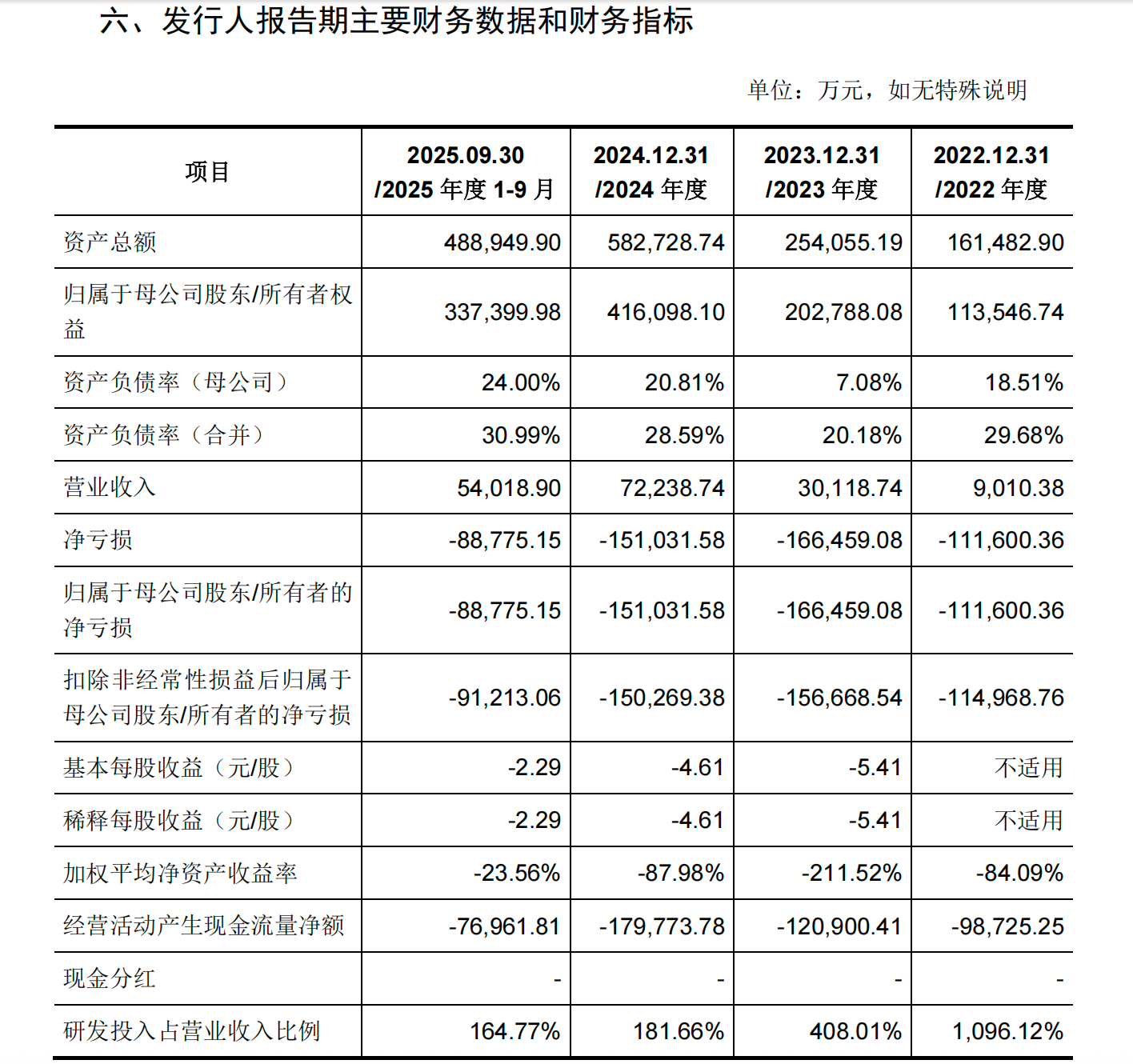 腾讯多轮注资、贡献七成营收！国产AI芯片公司燧原科技冲刺IPO