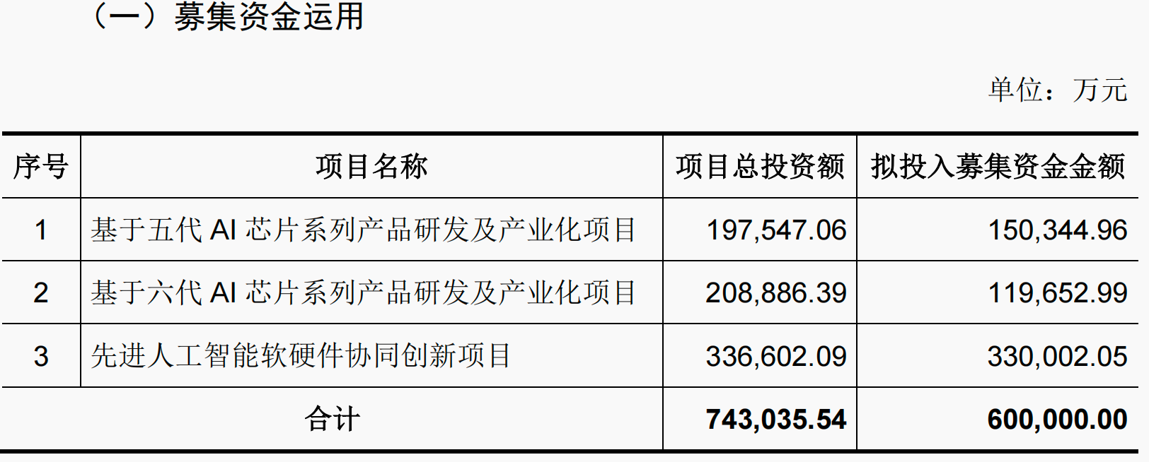 腾讯多轮注资、贡献七成营收！国产AI芯片公司燧原科技冲刺IPO