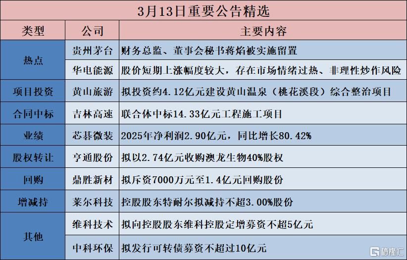 公告精选︱信维通信：拟定增募资不超过60亿元用于商业卫星通信器件及组件项目等