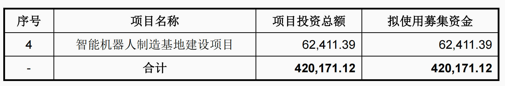净利润暴涨200%	、狂赚2.88亿！宇树科技IPO获受理	，人形机器人几乎满产满销