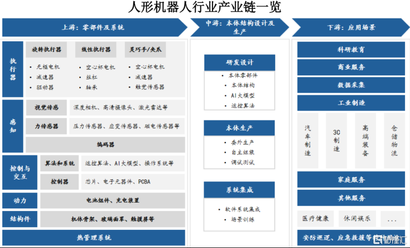 乐聚智能冲击IPO，聚焦人形机器人产品	，净利润持续亏损