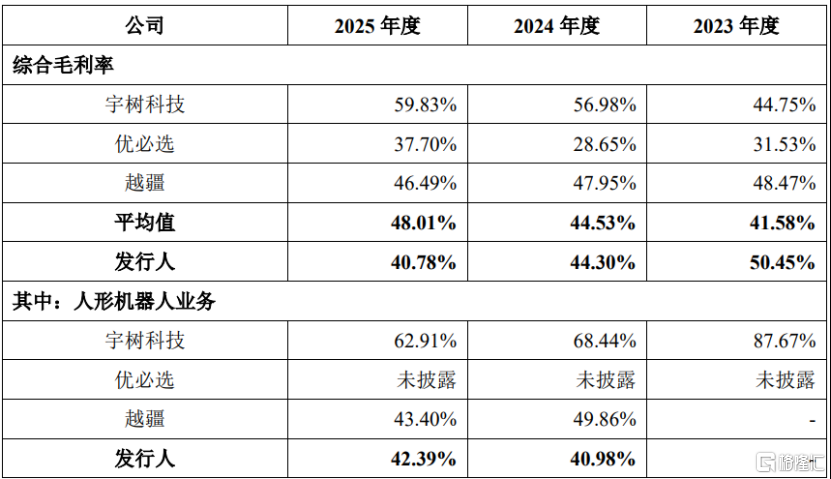 乐聚智能冲击IPO，聚焦人形机器人产品，净利润持续亏损
